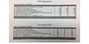 YURTTAŞLIK BİLMECESİ!