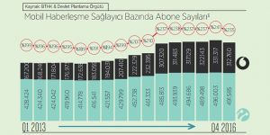 ‘MOBİL’E SERVET!