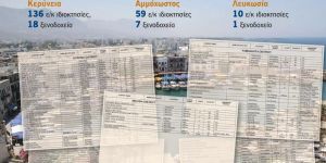 Kathimerini: 206 otel 'Yasaklı' listesinde