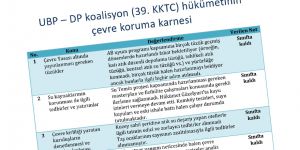 Çevreciler: Hükümet "sınıfta kaldı"