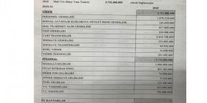 BÜTÇE: 5 Milyar 732 Milyon TL