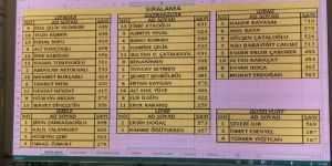 DP adaylarını sıraladı