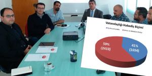 KC yurttaşlığı için 4 bin 127 başvuru