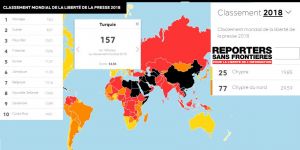 "Gazeteci Hapishanesi"