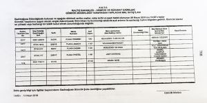 Gümrüğü ödenmemiş mallar satılacak