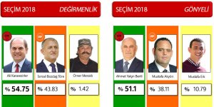 5 belediyede başkan değişti