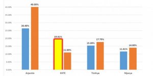 Türkiye’den ithal ENFLASYON