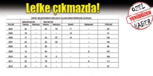 Belediye Gerçeği…