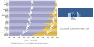 ‘Kıbrıslı Türkler yaşamdan %60 memnun’