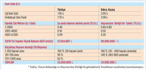 Hayvan üreticileri ve yetiştiricileri ne dedi?