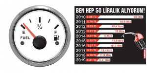 TL eriyor, depolar dolmuyor