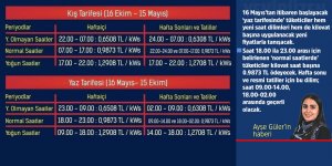 Elektrikte ‘yaz tarifesi’ başlıyor