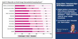 % 89 iş insanı:  RÜŞVET yaygın