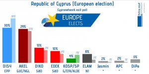 İlk sandık çıkış anketleri:   "Niyazı Kızılyürek kazanıyor"