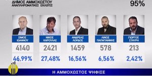 Galanos yerine  yeni başkan Yoannu oldu