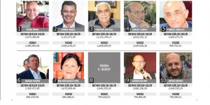 2018’in vergi şampiyonları