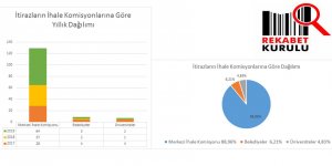 En fazla şikayet ‘MİK Kararları’na