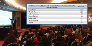 Gezici anket sonuçları açıklandı