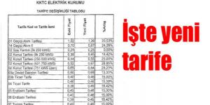 Maktu ücretlerde değişiklik yok