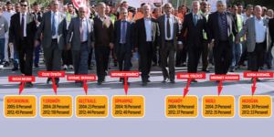 İstihdam çok, Tahsilat yok!