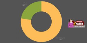 Milyonları 'genel bütçe' yuttu!