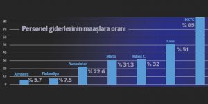 “Sürdürülemez”  mi dediniz?