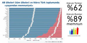Hayatımızdan ne kadar memnunuz?