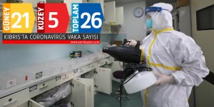 KIBRIS'TA TOPLAM VAKA SAYISI 26