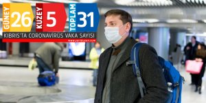 KIBRIS'TA CORONAVİRÜS VAKA SAYISI 31