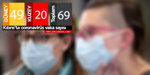 Mağusa'da 13 yeni coronavirüs vakası