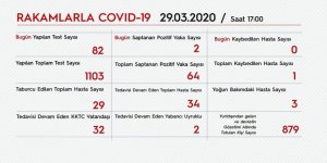 2 vaka daha, toplam vaka sayısı 64'e yükseldi