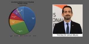 'Covid-19 çocuklarda da görülür'