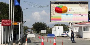 Kıbrıslı Rumlar ‘geçişler’in başlamasından yana