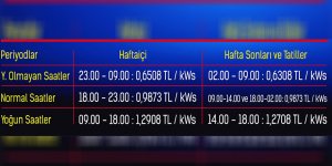 Elektrikte Yaz Tarifesi başlıyor