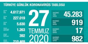 TC'de coronavirüsten can kaybı 5630 oldu