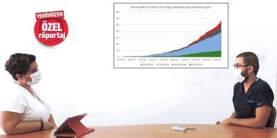 “Politik değil, bilimsel kararlar”