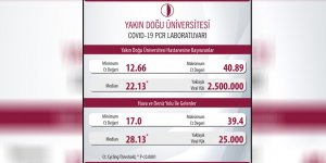 “Yerel yayılımda virüs yükü çok yüksek”
