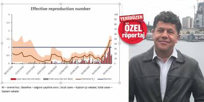 “Erken kapanma ileride çok daha büyük kapanmaları önler”