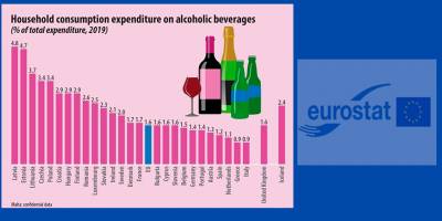 Kıbrıs, alkol tüketiminde Avrupa ortalamasında