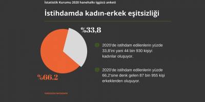 İŞSİZLİK TABLOSU