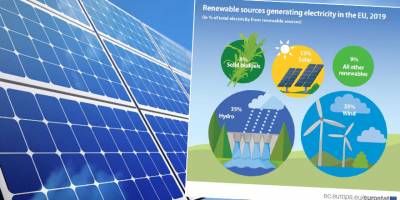 Güneyde elektriğin sadece yüzde 10’u yenilenebilir kaynaklardan