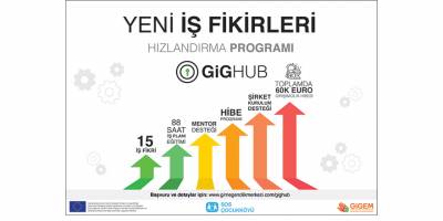 Genç girişimcilere eğitim fırsatı